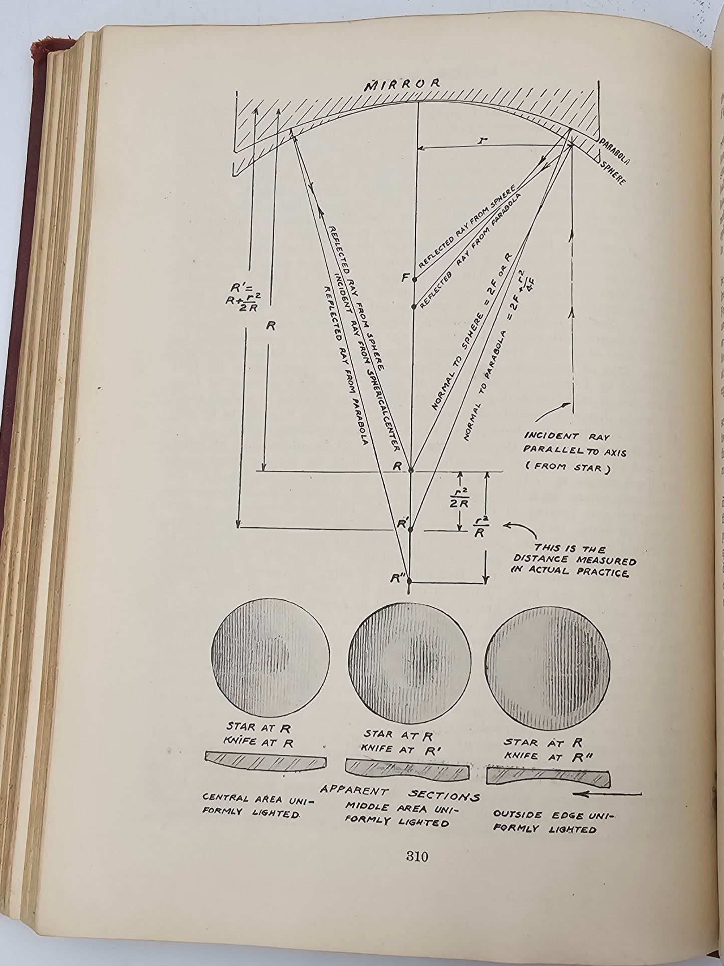 Amateur Telescope Making by Russell W. Porter et al